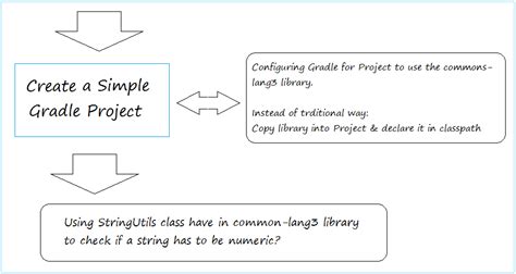 Image result for Gradle Tutorial