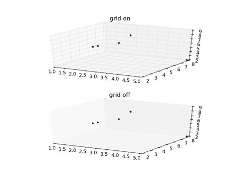 Afbeeldingsresultaten voor Python 3D Graph with Grid