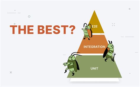 Image result for Strategy Testing