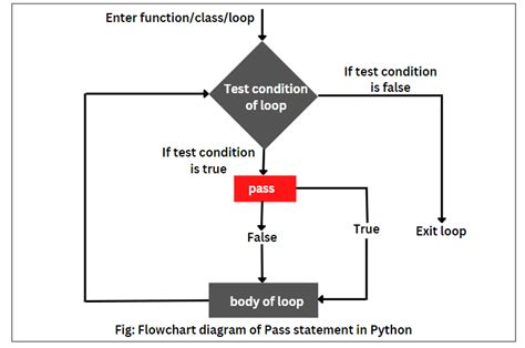 Afbeeldingsresultaten voor Flow Chart Diagram for Notepad Using Python