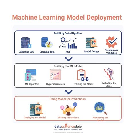 Toradh íomhá ar Build Ml Model with Python