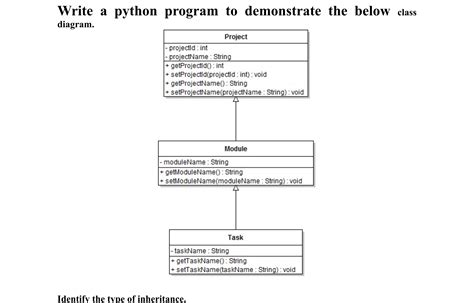 Image result for Python Class Diagram Examples