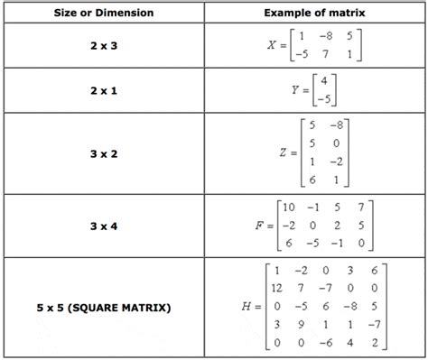 Afbeeldingsresultaten voor +Print Addition of 2D Matrixes Inpython