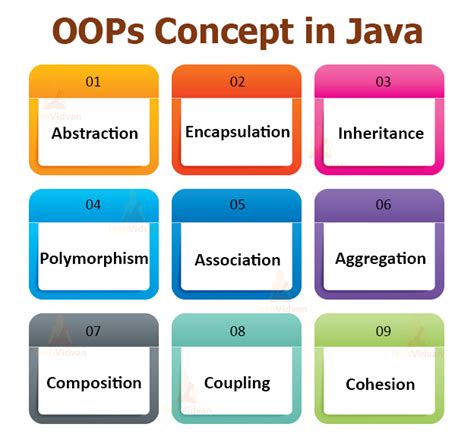 Afbeeldingsresultaten voor Object-Oriented Programming Java