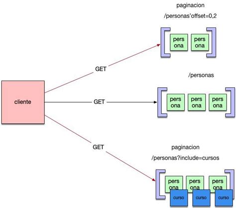 Crear API Rest Java Netbeans JSON に対する画像結果