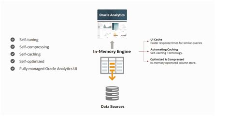 Oracle Analytics Functions に対する画像結果