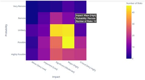 Pyplot Heatmap に対する画像結果
