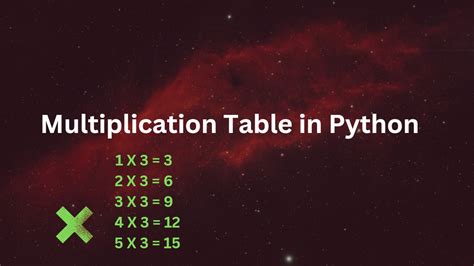 Afbeeldingsresultaten voor Python for Loop Multiplication Table