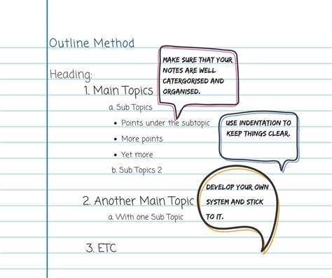 Image result for Note Taking Examples