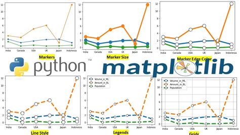 Afbeeldingsresultaten voor Python Charts