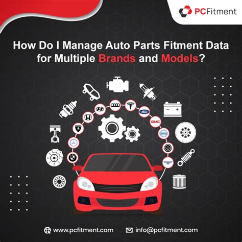 Auto Part Fitment Software Web API എന്നതിനുള്ള ഇമേജ് ഫലം