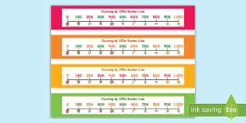 Image result for Counting in 10 Number Line