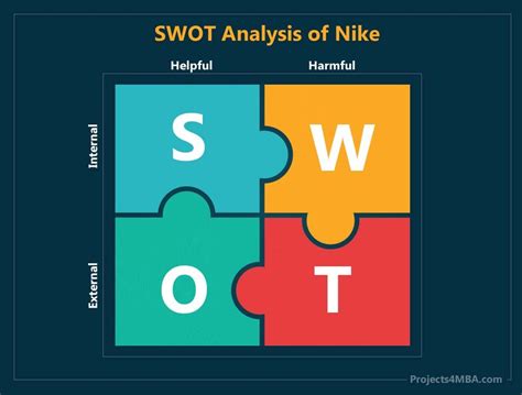SWOT-analysis Explained కోసం చిత్ర ఫలితం