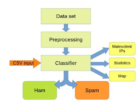 Image result for For Loop Python Block Diagram