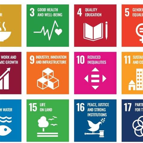 Image result for SDGs 10