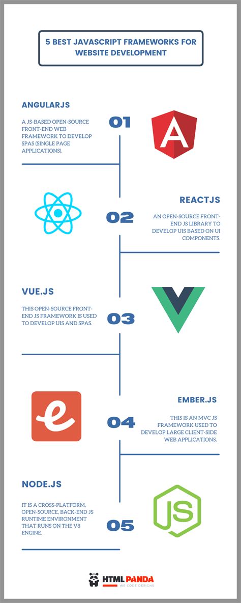 JavaScript Library for Web Development に対する画像結果