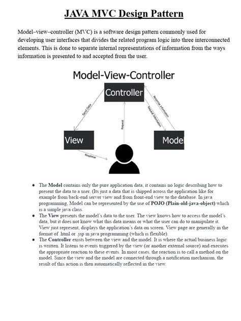 Image result for Application Java MVC