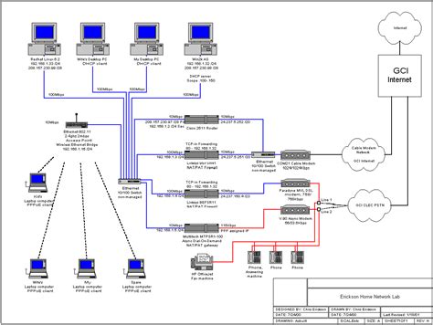 Home Network Setup Diagram に対する画像結果