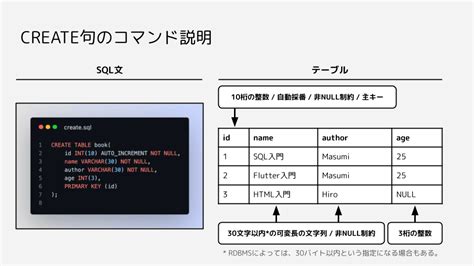SQL Database Offertes に対する画像結果