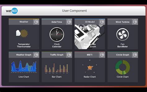 Image result for SCADA Android