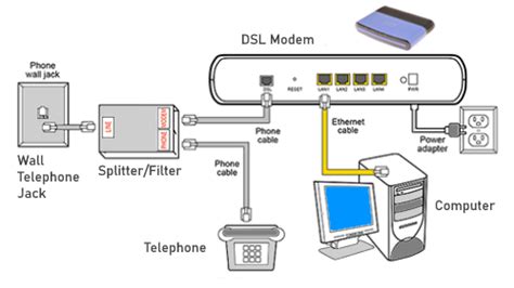 Image result for Install New Modem