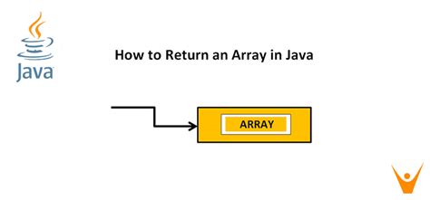 Image result for Return Method Java