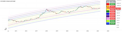 Log Chart Bitcoin に対する画像結果