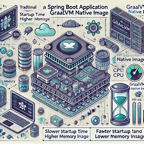 Image result for Socket Spring Boot