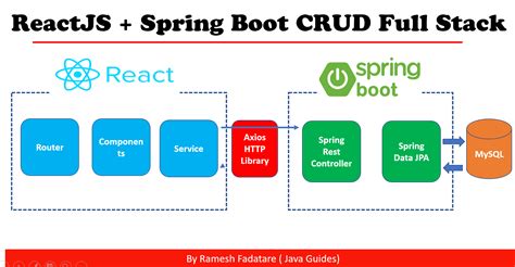 Toradh íomhá ar Spring Boot and Angular Full-Stack Project