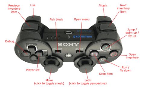 Afbeeldingsresultaten voor Controller for Minecraft Java