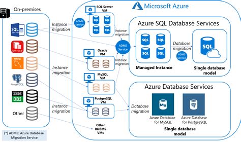 Azure SQL.DB Custom Role ପାଇଁ ପ୍ରତିଛବି ଫଳାଫଳ