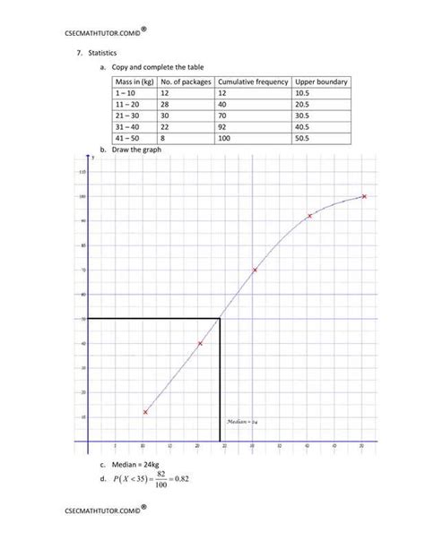 Toradh íomhá ar Factorization Math CSEC