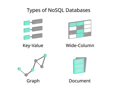 Image result for NoSQL Database Software