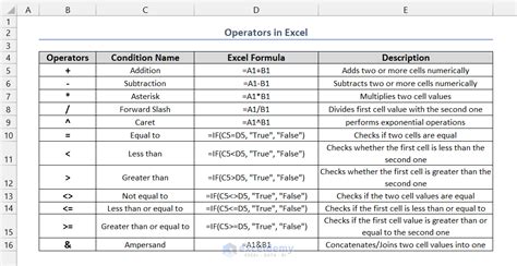 Afbeeldingsresultaten voor Comparison Operators in Excel Tutorial