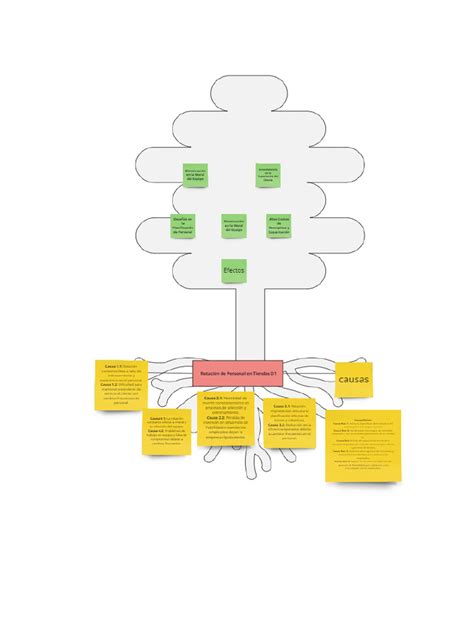 Developing a Problem Tree に対する画像結果