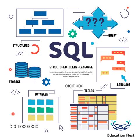 Image result for SQL Query Table