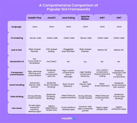Image result for JavaFX vs Swing