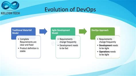 Image result for Chef Introduction DevOps