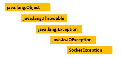 Java.net.socketexception Network Is Unreachable に対する画像結果