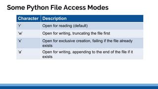 Image result for Python File Access Modes