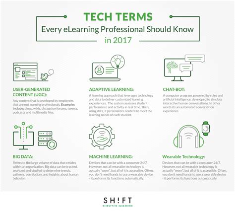 Image result for Technology Glossary