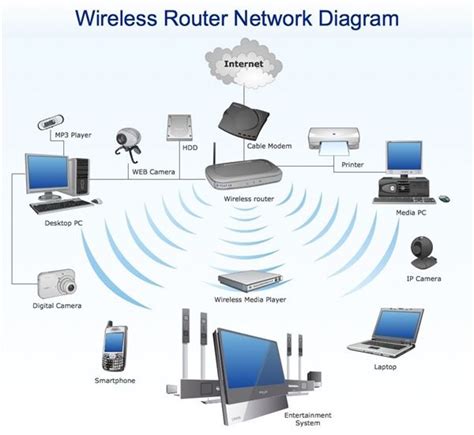 Two Routers One Modem Diagram に対する画像結果