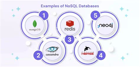 Image result for NoSQL Database