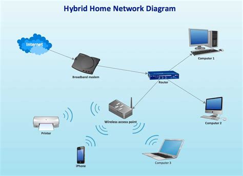 Image result for Modem Router Setup