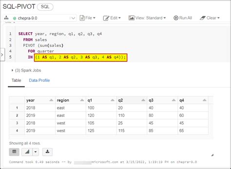 Image result for Pivot in SQLite DB