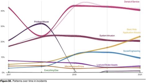 Source Code Scanner に対する画像結果
