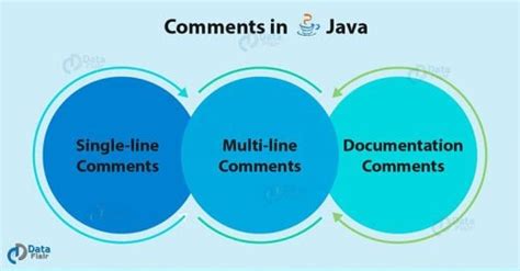 Image result for Commentaar Java