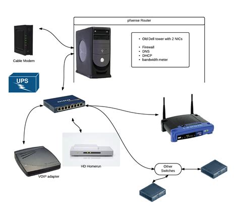 Image result for Modem Router Diagram