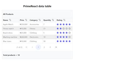 Image result for Use Dialog Primereact