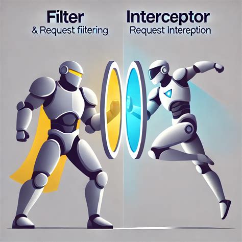 Spring Boot Working に対する画像結果